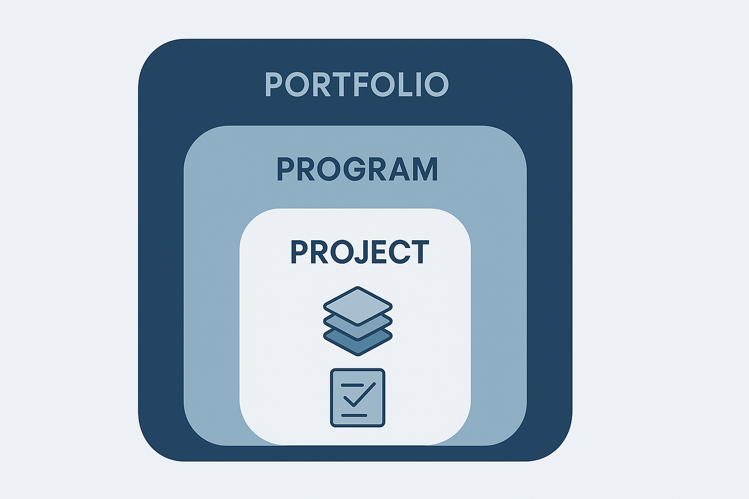 Project vs Program vs Portfolio