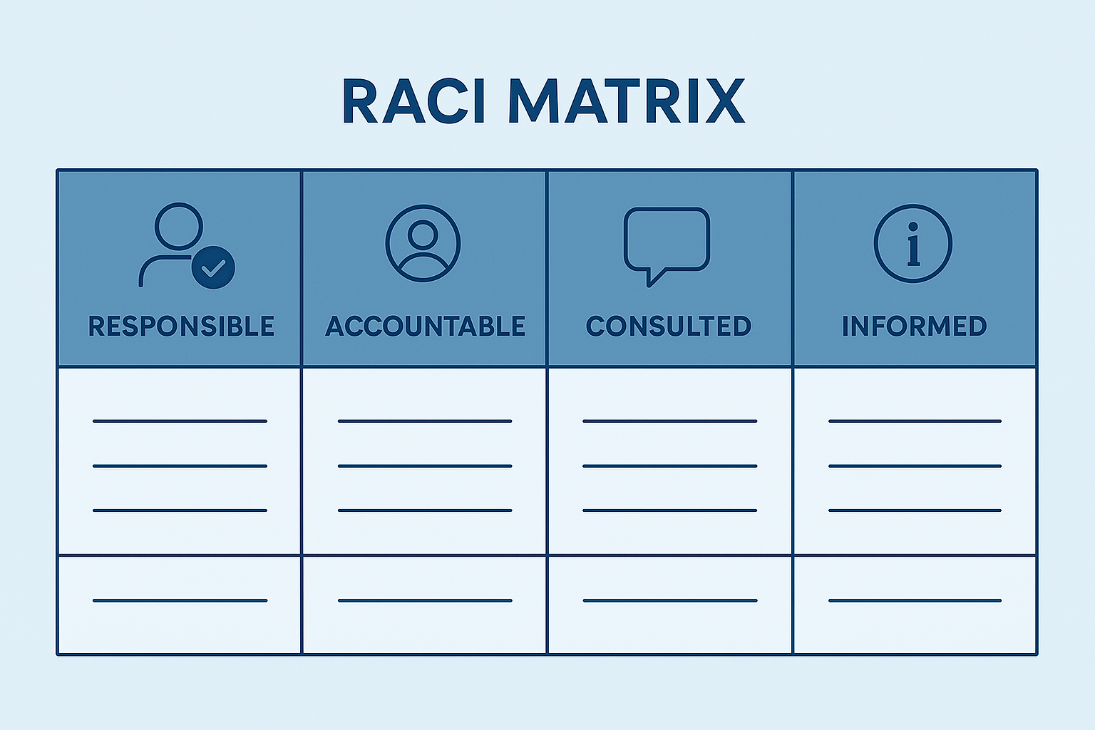 RACI Matrix in Project Management: A Simple Guide to Defining Roles and Responsibilities